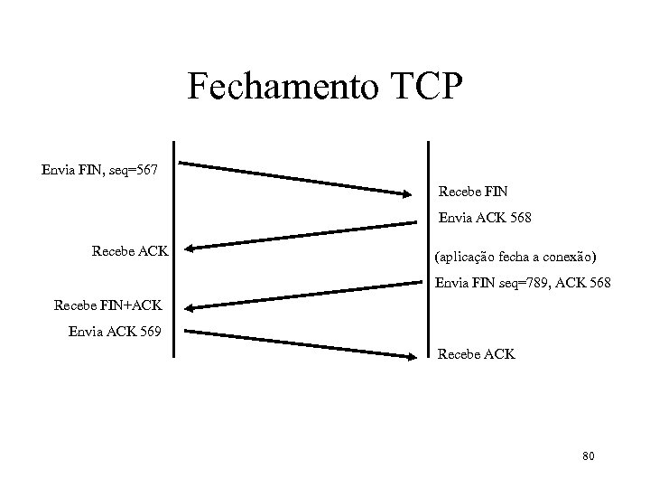 Fechamento TCP Envia FIN, seq=567 Recebe FIN Envia ACK 568 Recebe ACK (aplicação fecha