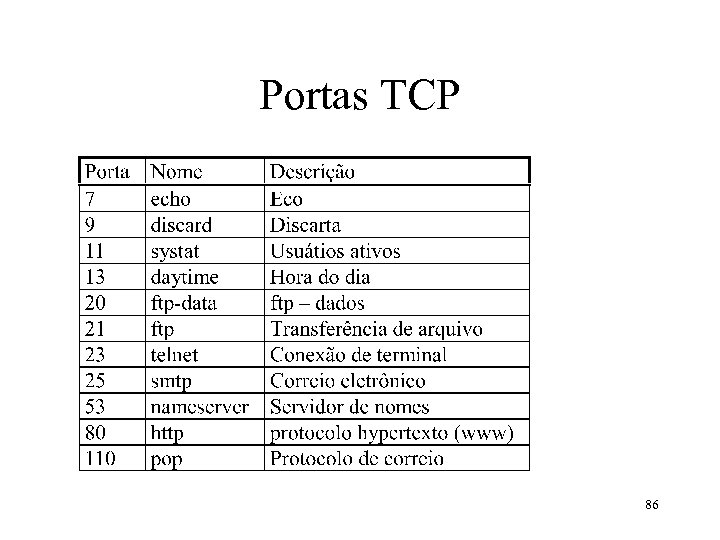 Portas TCP 86 