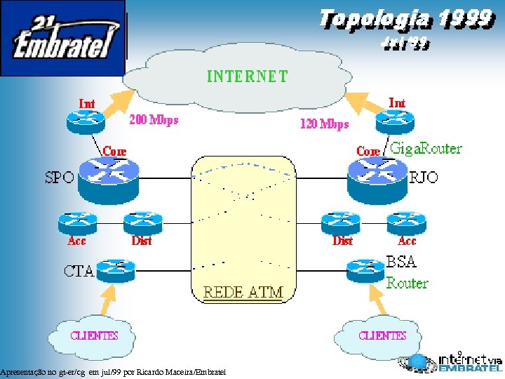 Internet - Embratel 9 Apresentação no gt-er/cg em jul/99 por Ricardo Maceira/Embratel 