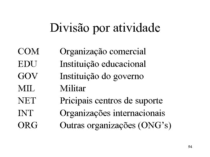 Divisão por atividade COM EDU GOV MIL NET INT ORG Organização comercial Instituição educacional