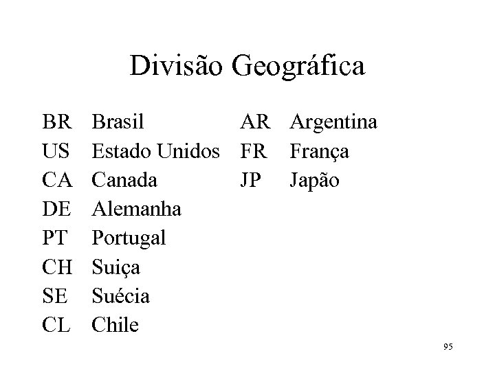 Divisão Geográfica BR US CA DE PT CH SE CL Brasil AR Argentina Estado