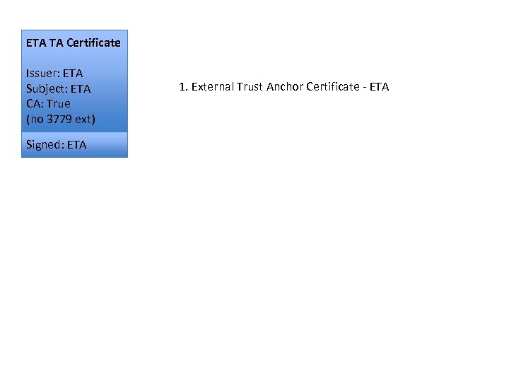 ETA TA Certificate Issuer: ETA Subject: ETA CA: True (no 3779 ext) Signed: ETA