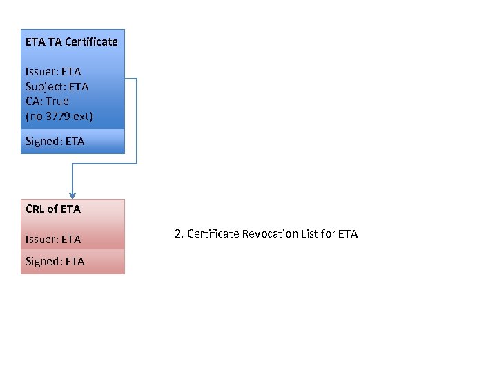 ETA TA Certificate Issuer: ETA Subject: ETA CA: True (no 3779 ext) Signed: ETA