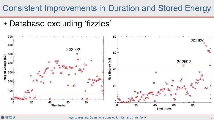 Consistent Improvements in Duration and Stored Energy • Database excluding ‘fizzles’ 202620 202592 Physics
