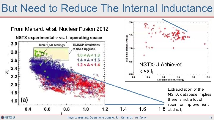 But Need to Reduce The Internal Inductance From Menard, et al, Nuclear Fusion 2012
