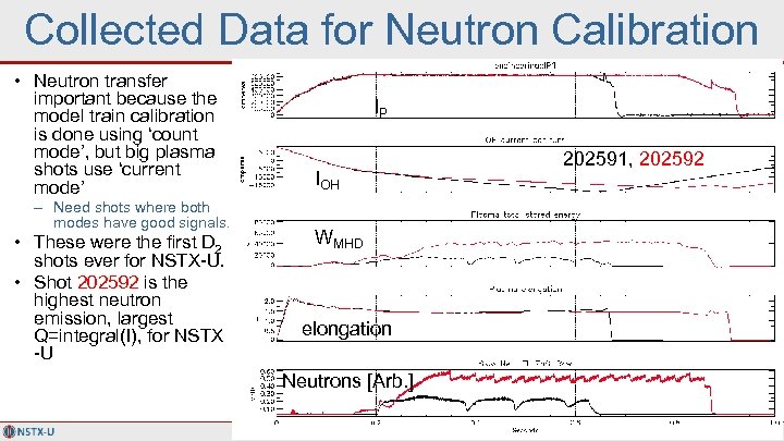 Collected Data for Neutron Calibration • Neutron transfer important because the model train calibration