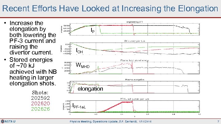 Recent Efforts Have Looked at Increasing the Elongation • Increase the elongation by both