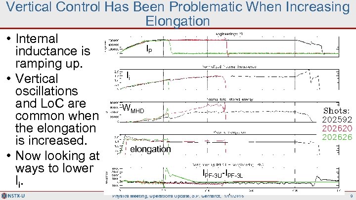 Vertical Control Has Been Problematic When Increasing Elongation • Internal inductance is ramping up.