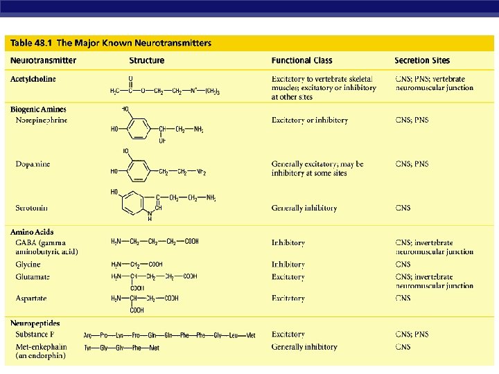 AP Biology 3/16/2018 