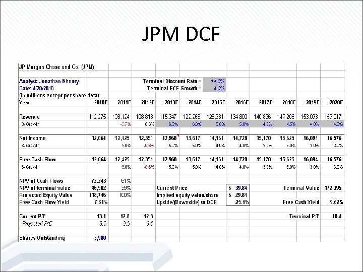 JPM DCF 