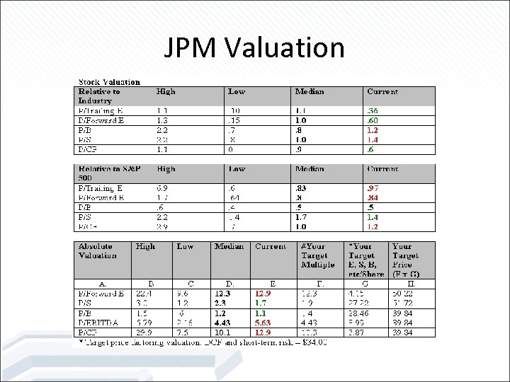 JPM Valuation 
