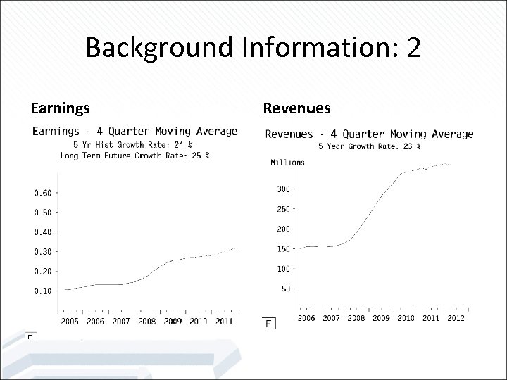 Background Information: 2 Earnings Revenues 