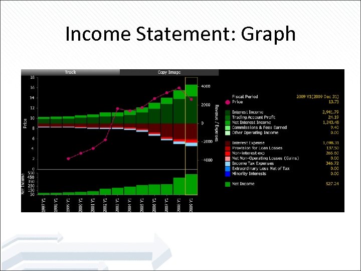 Income Statement: Graph 