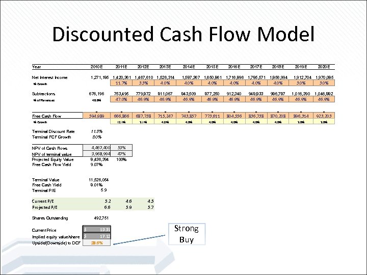 Discounted Cash Flow Model Year 2010 E 2011 E 2012 E 2013 E 2014