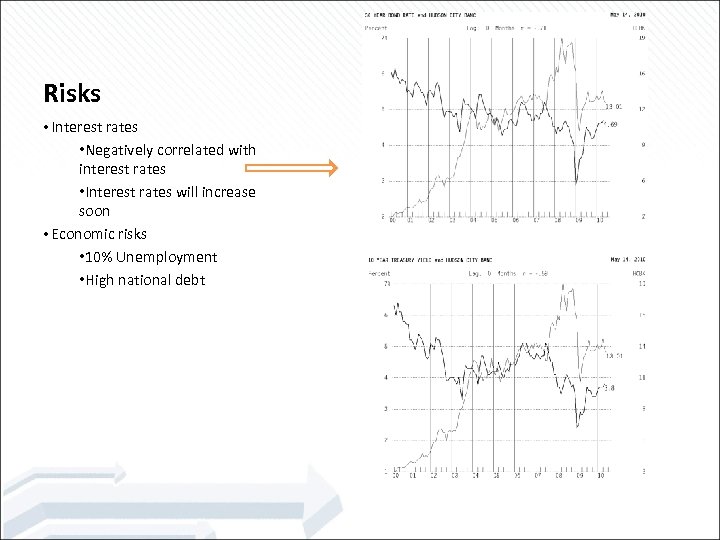 Risks • Interest rates • Negatively correlated with interest rates • Interest rates will
