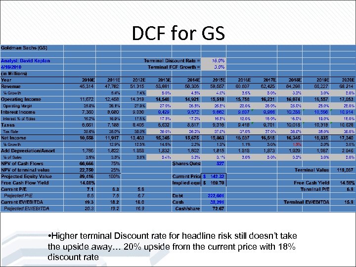 DCF for GS • Higher terminal Discount rate for headline risk still doesn’t take