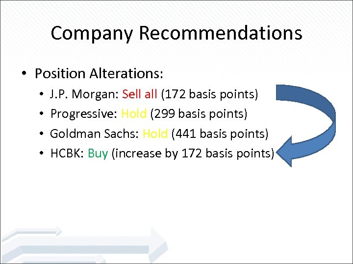 Company Recommendations • Position Alterations: • • J. P. Morgan: Sell all (172 basis