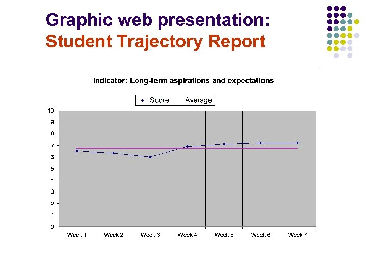 Graphic web presentation: Student Trajectory Report 