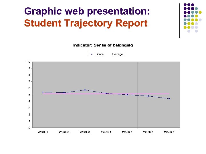 Graphic web presentation: Student Trajectory Report 