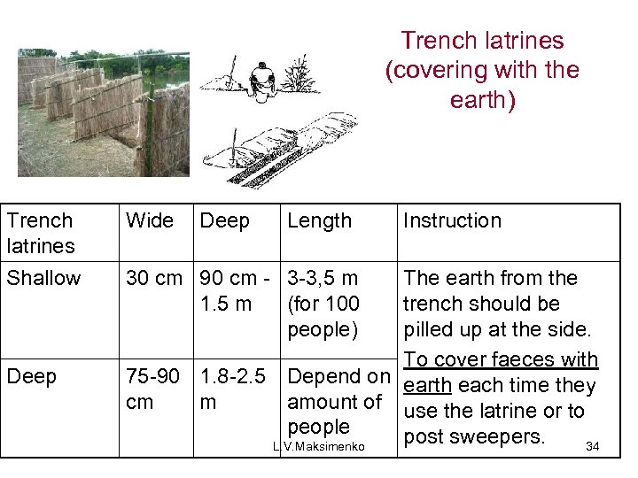 Trench latrines (covering with the earth) Trench latrines Shallow Deep Wide Deep Length 30