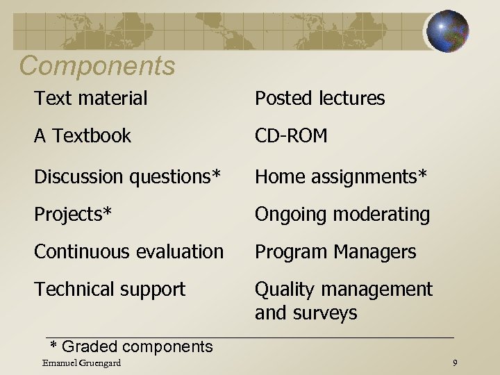 Components Text material Posted lectures A Textbook CD-ROM Discussion questions* Home assignments* Projects* Ongoing