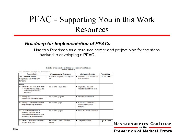 PFAC - Supporting You in this Work Resources Roadmap for Implementation of PFACs Use