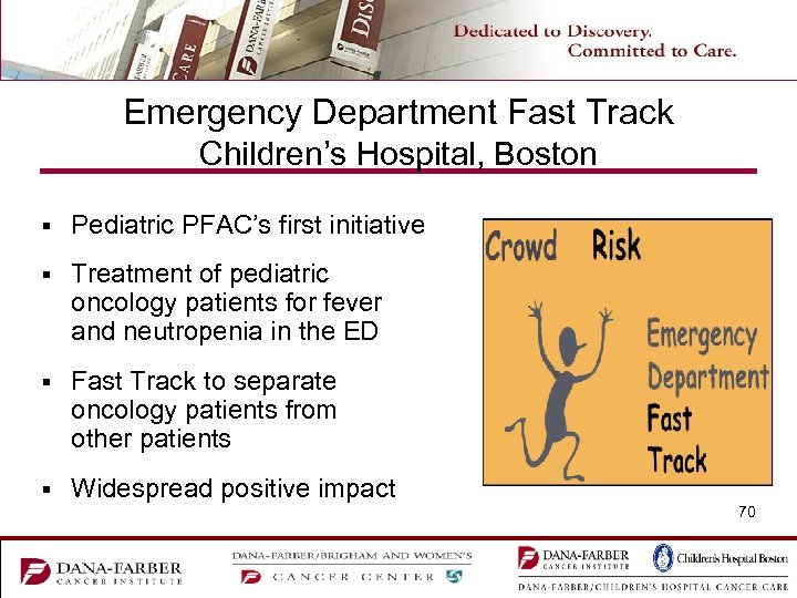 Emergency Department Fast Track Children’s Hospital, Boston § Pediatric PFAC’s first initiative § Treatment