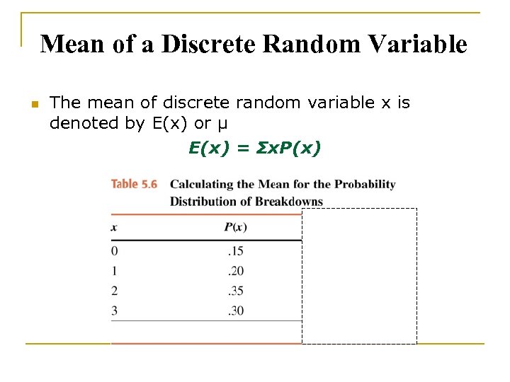 Mean of a Discrete Random Variable n The mean of discrete random variable x