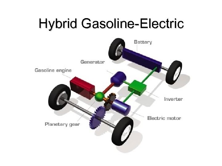 Hybrid Gasoline-Electric 