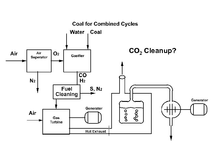 CO 2 Cleanup? 