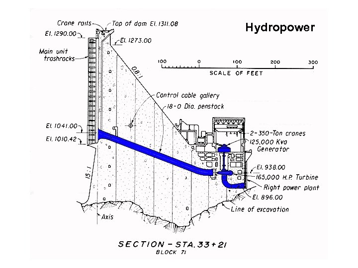 Hydropower 