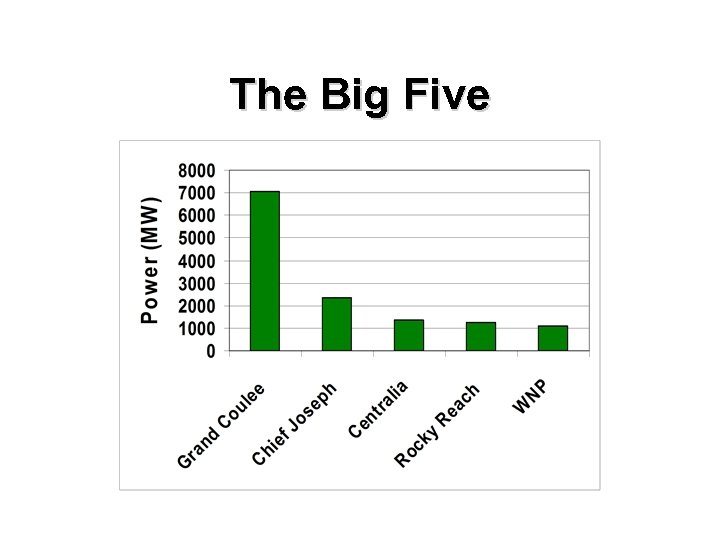 The Big Five 