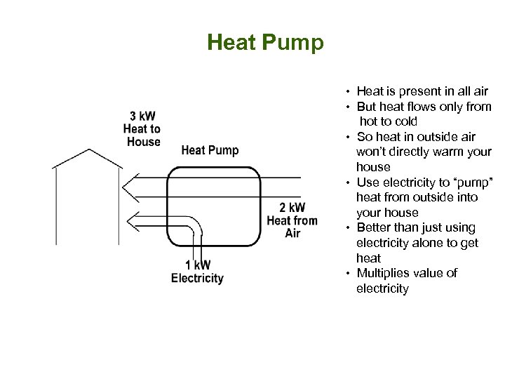 Heat Pump • Heat is present in all air • But heat flows only