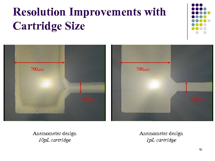 Resolution Improvements with Cartridge Size 700µm 100µm Anemometer design 10 p. L cartridge 100µm