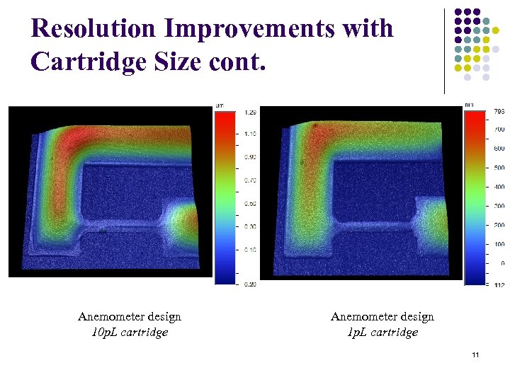 Resolution Improvements with Cartridge Size cont. Anemometer design 10 p. L cartridge Anemometer design