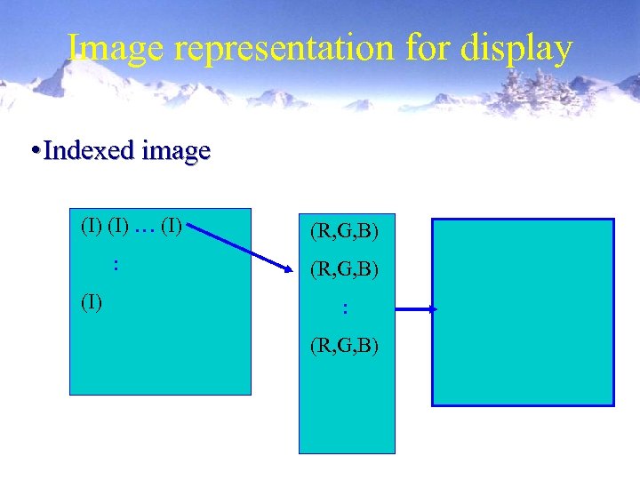 Image representation for display • Indexed image (I) … (I) : (I) (R, G,