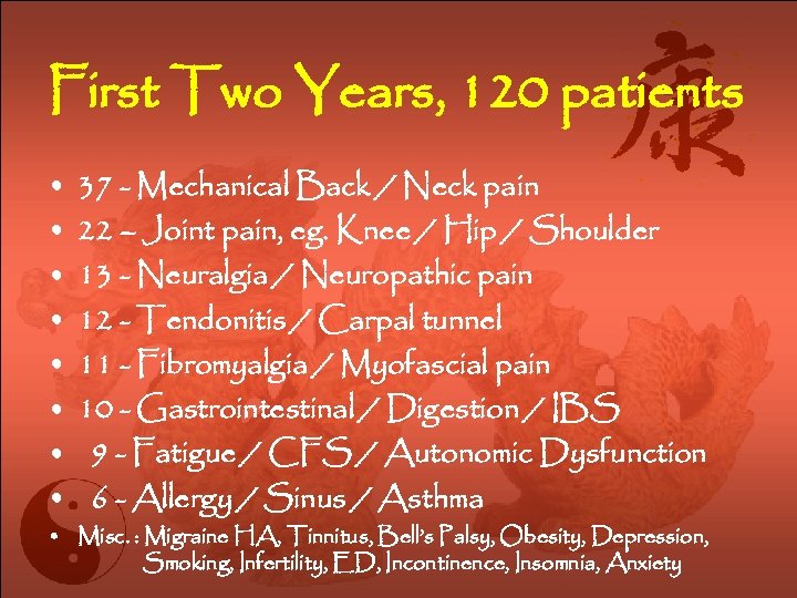 First Two Years, 120 patients • • 37 - Mechanical Back / Neck pain