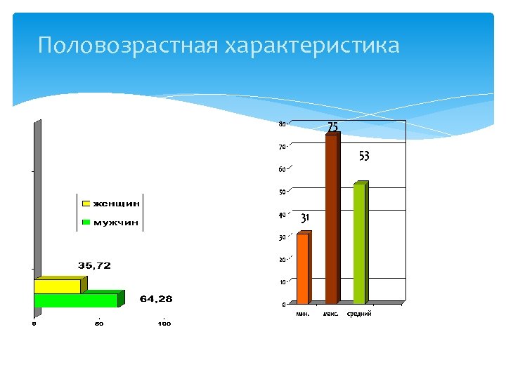 Половозрастная характеристика 