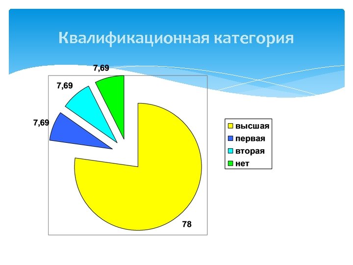 Квалификационная категория 