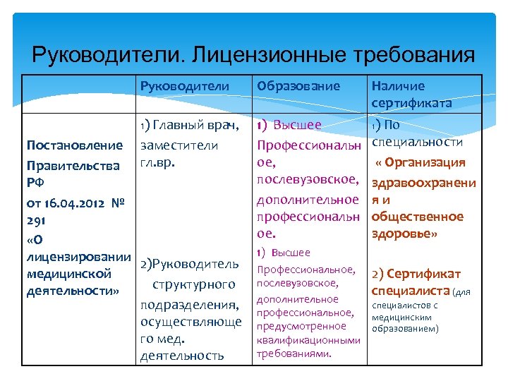 Руководители. Лицензионные требования Руководители Образование Наличие сертификата 1) Главный врач, 1) Высшее Профессиональн ое,