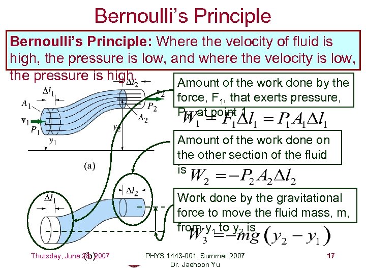 Bernoulli’s Principle: Where the velocity of fluid is high, the pressure is low, and