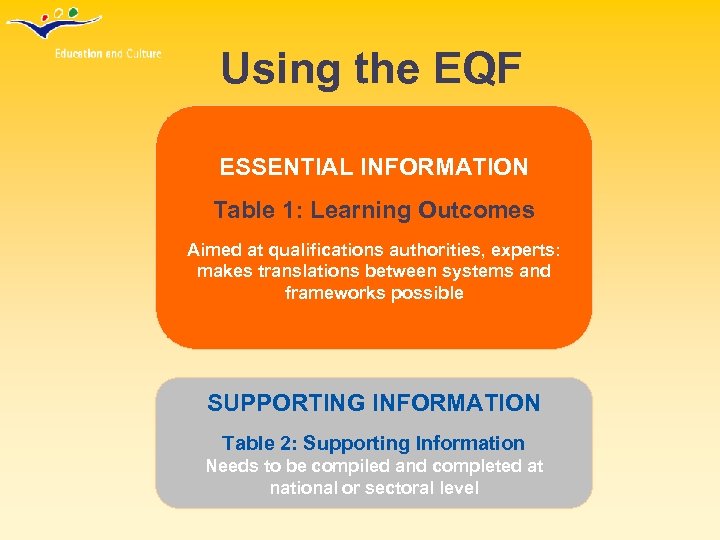 Using the EQF ESSENTIAL INFORMATION Table 1: Learning Outcomes Aimed at qualifications authorities, experts: