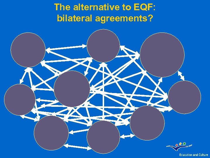 The alternative to EQF: bilateral agreements? 