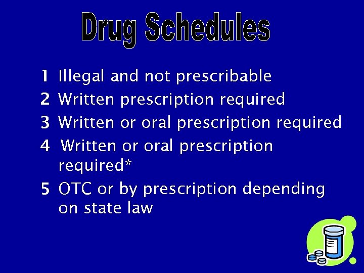 1 2 3 4 Illegal and not prescribable Written prescription required Written or oral