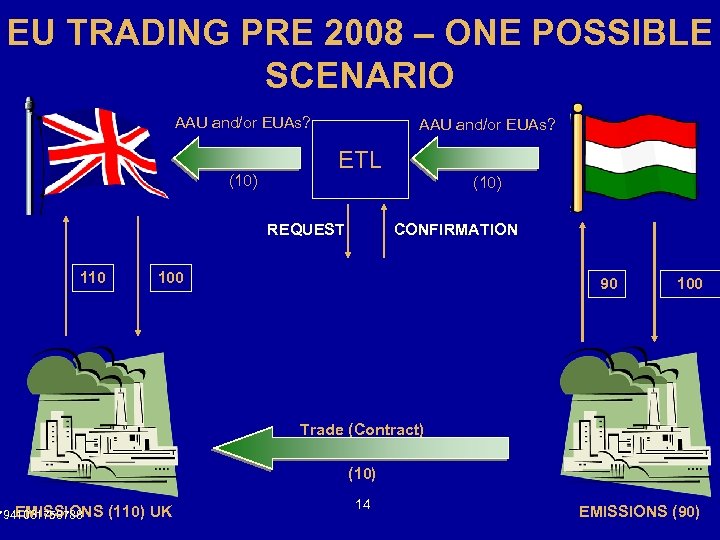EU TRADING PRE 2008 – ONE POSSIBLE SCENARIO AAU and/or EUAs? (10) AAU and/or