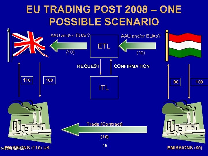 EU TRADING POST 2008 – ONE POSSIBLE SCENARIO AAU and/or EUAs? (10) AAU and/or