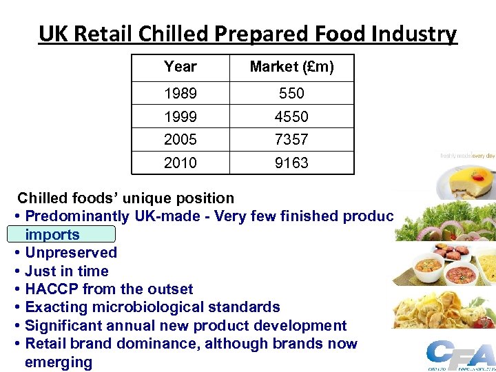 UK Retail Chilled Prepared Food Industry Year Market (£m) 1989 550 1999 4550 2005