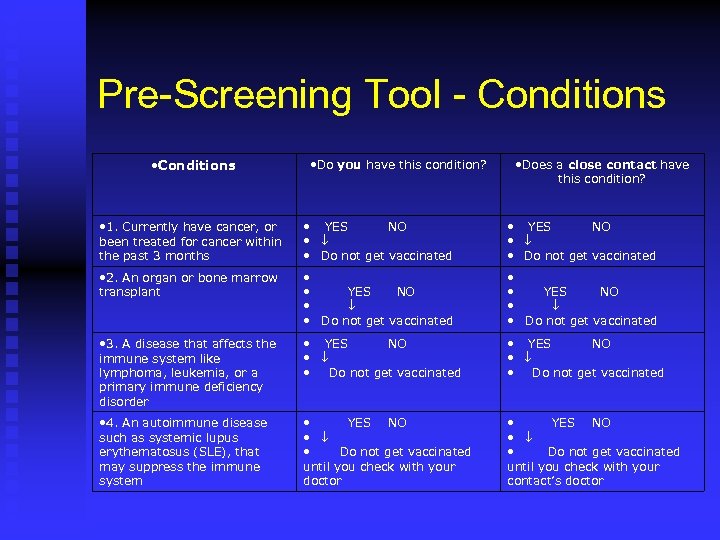 Pre-Screening Tool - Conditions • Conditions • Do you have this condition? • Does