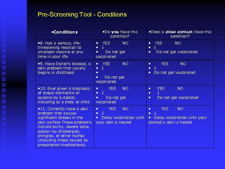 Pre-Screening Tool - Conditions • Conditions • Do you have this condition? • Does