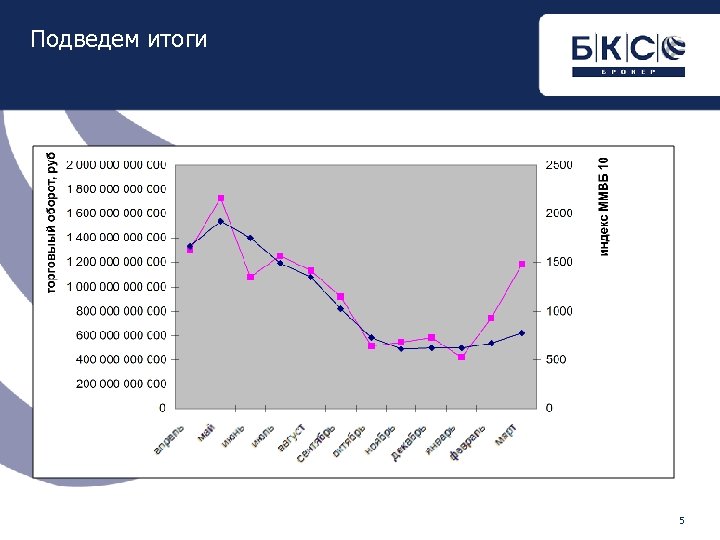 Подведем итоги 5 